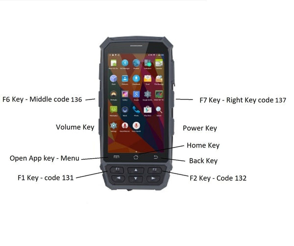 Allflex TSU Barcode Reader